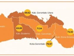 Hebat, IPM Kabupaten Bone Bolango 2025 Meningkat 73.30