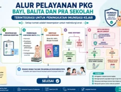 Orang Tua yang Punya Bayi dan Balita Wajib Ketahui Alur PKG, Simak Penjelasannya